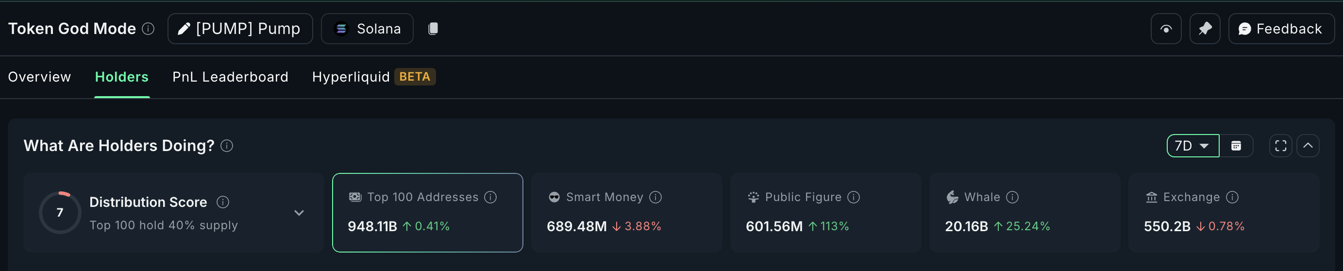 PUMP accumulation by whales